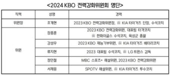 [오피셜] '류지현·서재응 합류' KBO, 2024 전력강화위원회 구성 완료
