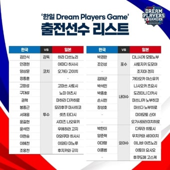 '김태균·봉중근 등 추가 참가' 韓日 레전드의 한판 격돌…한일 드림 플레이어즈 게임 참가 선수 확정