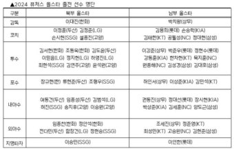 2024 퓨처스 올스타 출전 선수 명단 확정… 한화 김서현·LG 김범석 등 출전 [공식발표]