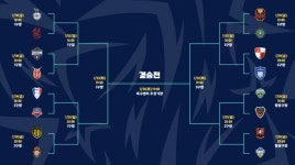 ‘2024 GROUND.N K리그 U-18 챔피언십’ 16강 대진 확정...수원더비·전북 vs 포항 맞대결 성사
