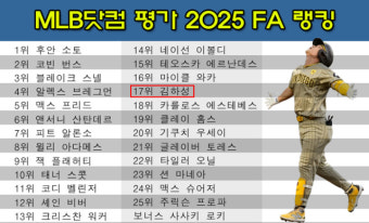 김하성 FA 17위 평가! 이정후와 한솥밥 먹을까? SF·애틀랜타·보스턴행 전망