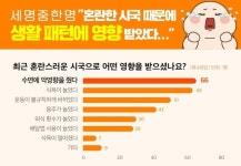 365mc “혼란한 시국… 건강한 생활 관리 방법 공개”
