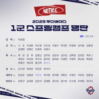 두산, 호주 시드니로 떠난다! 신인 박준순과 지명자 홍민규와 함께 스프링캠프뉴스읽어주는 인공지능