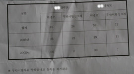 [전남]돈벌이 수단으로 전락한 중국인 국내유학(1)