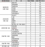 청와대, 유진룡  퇴출 빌미 신문유통원 이용은 거북이 걸음