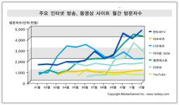 2007년 인터넷키워드 - UCC, 뉴 미디어, 세계화(?)