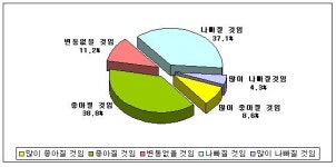 [광주]호남지역기업, 한미FTA체결의 긍정적 효과 기대