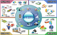 [인천]인천 u-City, 2017년까지 신개념 미래도시로 건설