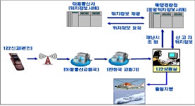 [인천]해양사고 ･범죄신고 긴급번호 122 부여