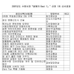 수원시 올해의 베스트 7 시책 선정한다