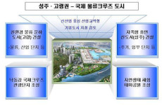 경북도,  성주·고령권에  국제물류운하도시  개발 구상