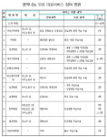 달서구, 소외계층 위한 무료의료서비스 실시