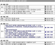 1월 마지막 주, 강남·서초보금자리 청약 돌입