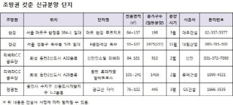 올해 조망권 기대되는 분양 아파트 어디?