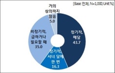 대화 많은 부부가 노후에 돈 걱정 안한다