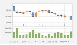 [특징주]LG상사, 외인·기관 동반 매수에 2%↑