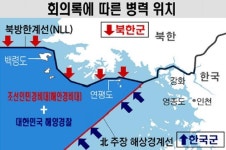 정문헌 서해평화구역 구상은 NLL 포기이자 헌법 위반