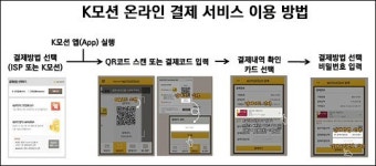 국민카드, K모션으로 온라인 쇼핑몰 결제 하이패스