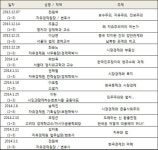 자유주의·시장경제 위한 제1기 2032 문화강좌 