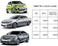 반년만 탄다면 중고차vs렌터카 뭐가 좋을까?