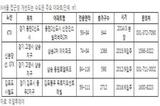 서울 접근성 개선되는 뜨는 신노선 주변 분양 아파트는 어디?