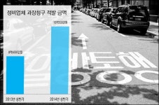 쿵하면 억 외제차 보험사기에 찌든 정비업체