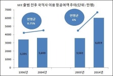 엘씨푸드(LCF) - 보은군 삼승면 | LCC 출범 10년…가파른 성장세로 '전환기'