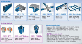 10층 높이로 11층을?…합성보의 마법