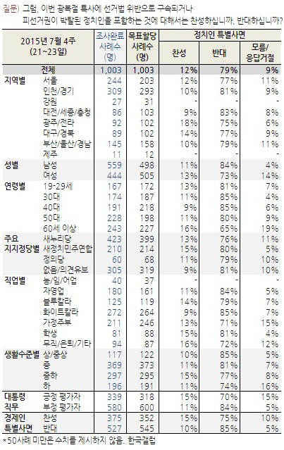 국민의힘, 광복절 정치인 사면 명백히 반대…사면 명단 철회 공언
