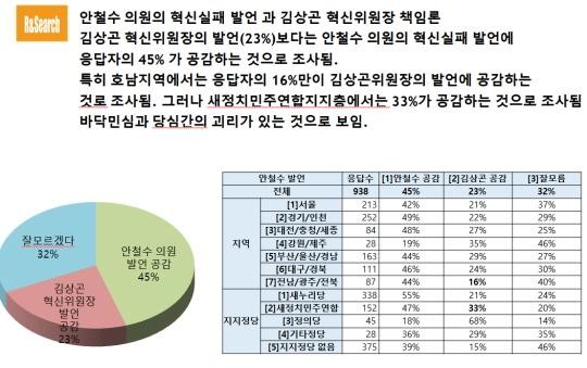 정치권 혁신을 놓고 안철수-권성동 갈등