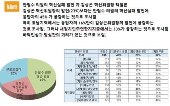 정치권 혁신을 놓고 안철수-권성동 갈등