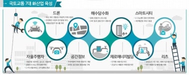국토교통 7대 신산업으로 미래 먹거리 찾는다