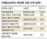 대전 재건축 최대어 용운주공…사업대행사 한토신 지정