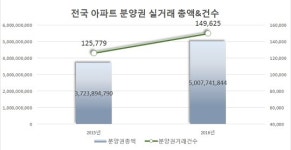 아듀 2016 부동산…청약·분양권 역대급 호황