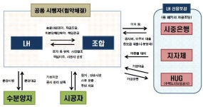 LH 참여형 가로주택정비사업 서울 중랑 면목지구 등 본격 추진