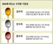 수저계급론, 최소한의 형평성 확보로 기회평등 보장돼야