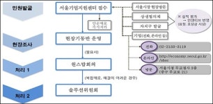 기업 애로사항 원스톱 처리…서울기업지원센터 개소