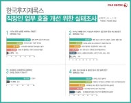 직장인 2명 중 1명, 새해에는 노후 사무기기 교체 희망