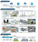도로 위·아래도 민간 개발 가능해진다