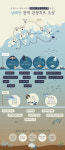 [투자활성화]남해안 해양관광진흥지구 지정…8개 시·군 통합 광역관광루트 개발