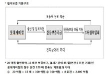 롯데케미칼, 신용보증기금과 동반성장 협약 보증 체결