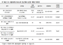 반도·호반·등 중견사, 서울외곽순환도로 인근에 1만1천여가구 분양