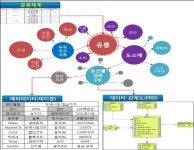 농식품분야, 4차 산업혁명 위한 고품질 빅데이터 지도 구축