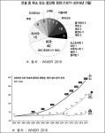안전·저렴 vs 밀집·위험…신고리 찬반 논리대결 보니