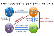 신보, 에너지신산업 활성화 나서