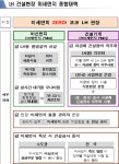 LH, 건설현장 미세먼지 종합대책 시행