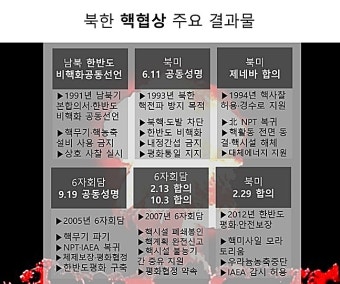 남북정상회담 앞두고 3월말 고위급회담…北 비핵화 믿어도 될까