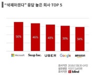 “내 정보 유출될라”…SNS 떠나는 사람들