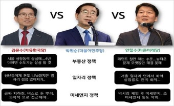 “경쟁자? 나 자신”이라는 박원순에 맹공 퍼붓는 김문수·안철수