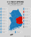 [지방선거 출구조사-호남] “이변은 없었다”…민주당 텃밭 ‘압승’ 예측